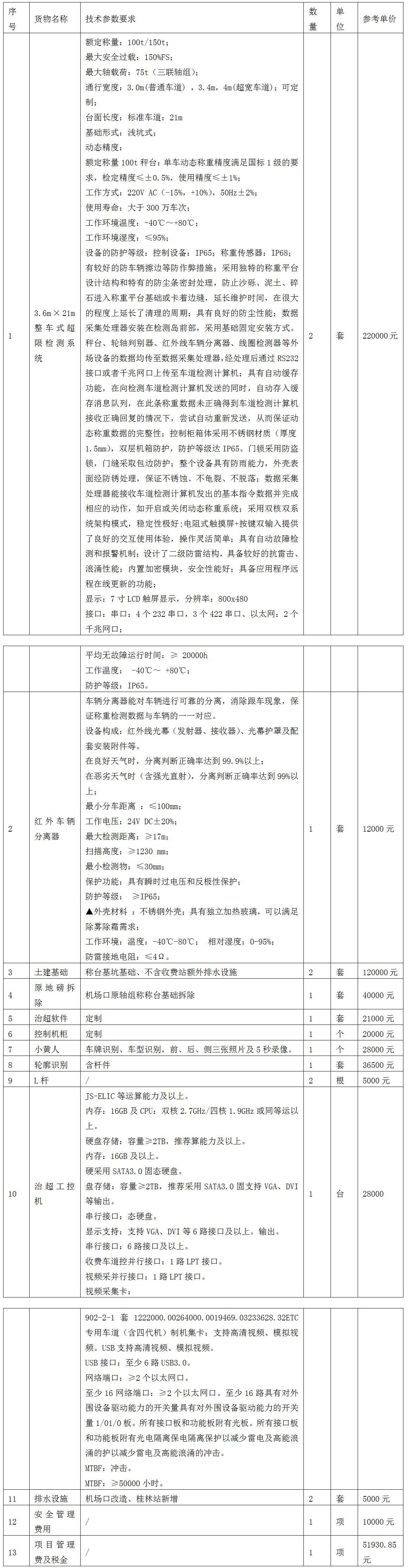 竞争性磋商公告01.jpg 竞争性磋商公告01.jpg